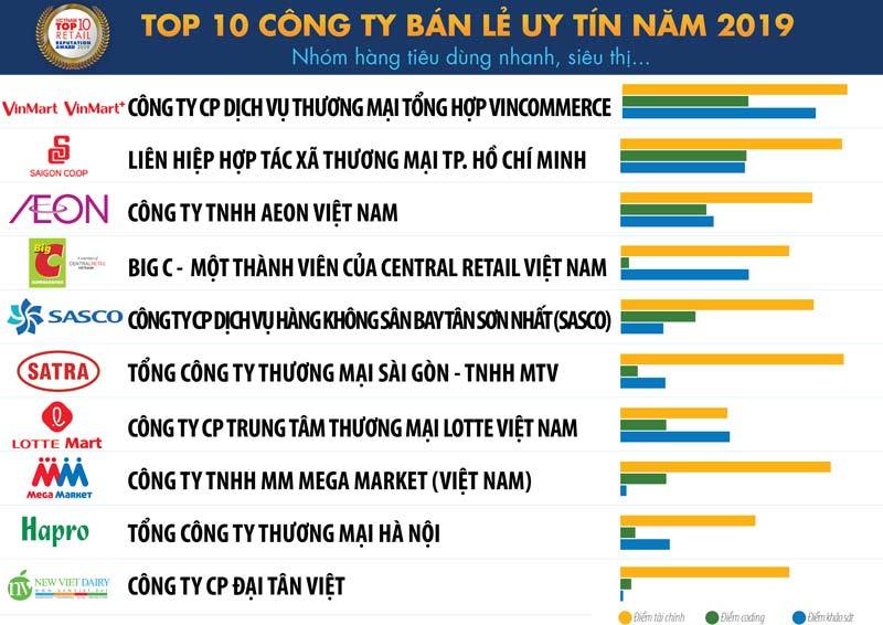 ty phu pham nhat vuong thu 8500 ty ong nguyen dang quang gom 9 ngan ty