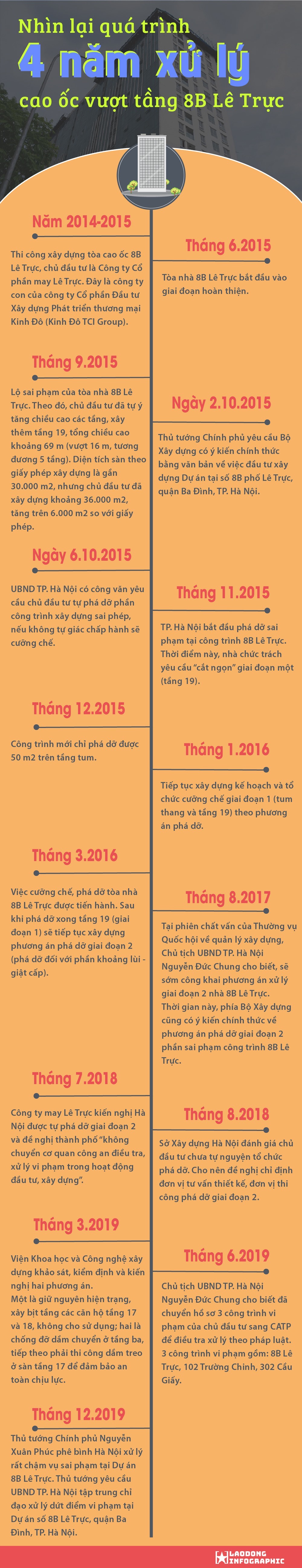 quan ba dinh ung truoc 17 ti do cong trinh 8b le truc ai phai hoan tra