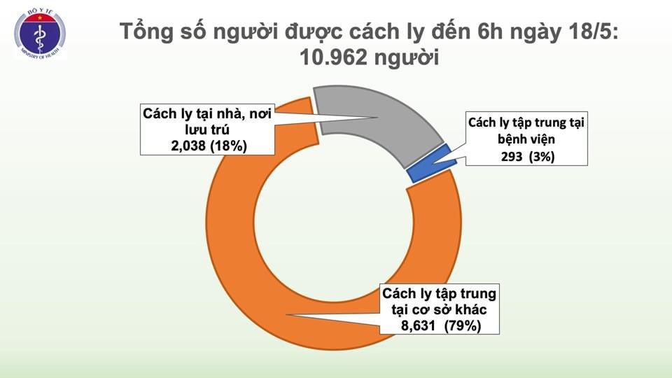 32 ngay khong co ca mac covid 19 lay nhiem trong cong dong