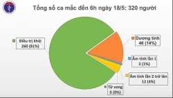 32 ngay khong co ca mac covid 19 lay nhiem trong cong dong