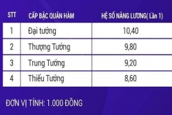 bo noi vu giai thich ly do cong an quan doi nghi huu som luong huu cao