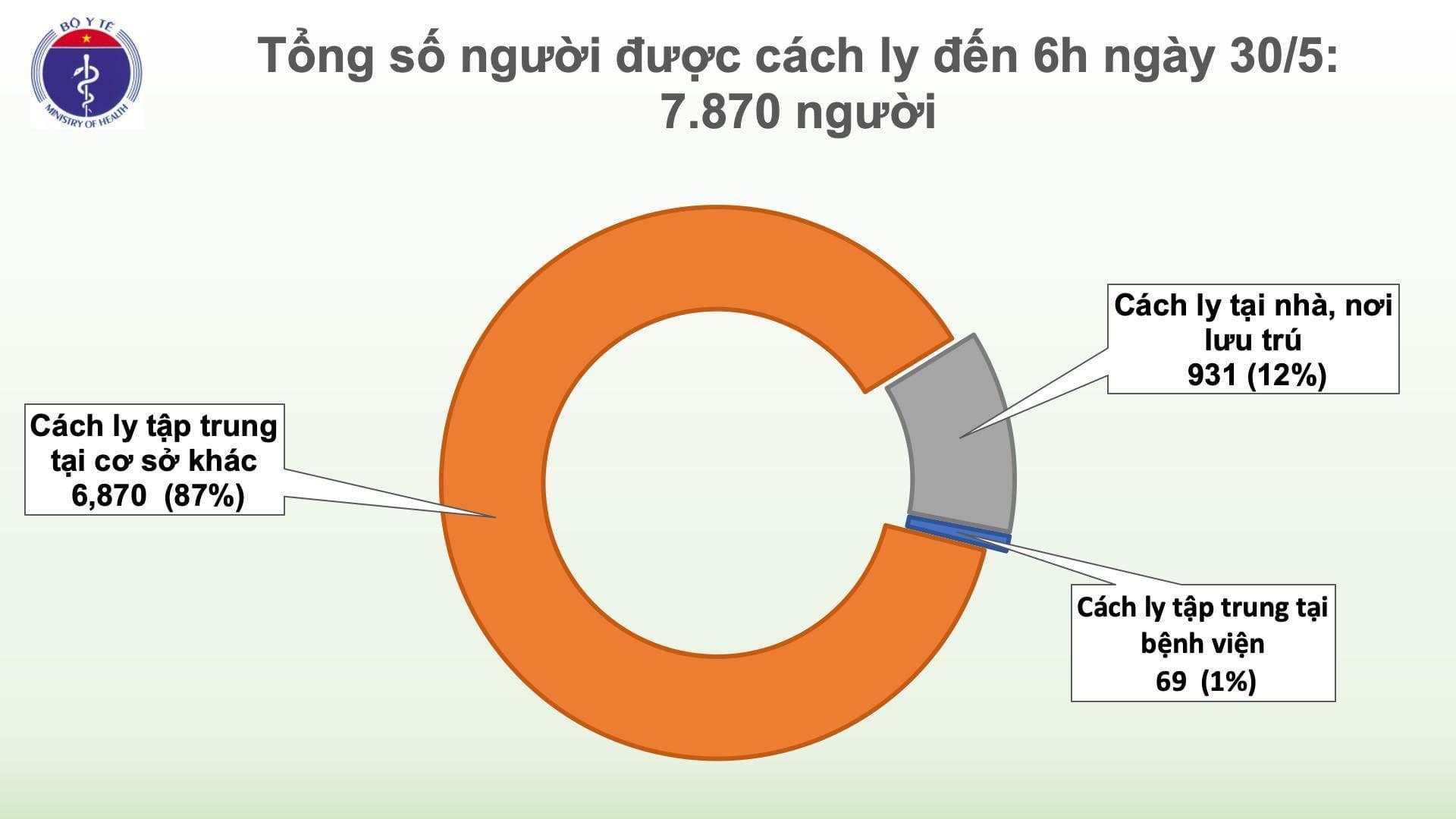 chau be 1 tuoi tu nga ve mac covid 19