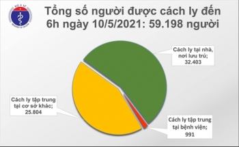 Sáng 10/5, Việt Nam ghi nhận thêm 80 ca COVID-19 mới, có 78 ca trong cộng đồng