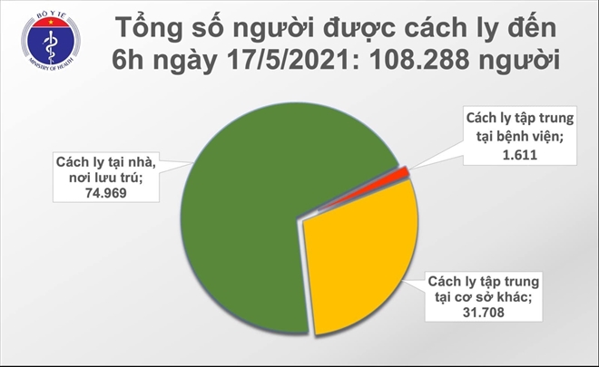 Sáng 17/5, Việt Nam có thêm 37 ca COVID-19, riêng Bắc Giang 22 ca - 1