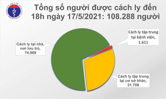 Thêm 117 ca COVID-19 mới, riêng Bắc Giang 61 trường hợp - 1