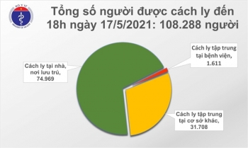 Thêm 117 ca COVID-19 mới, riêng Bắc Giang 61 trường hợp