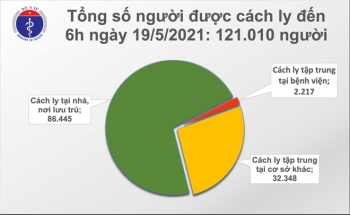 Thêm 31 ca COVID-19 mới, riêng Bắc Ninh 16 ca