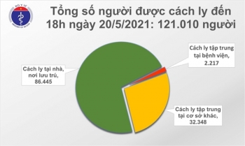 Chiều 20/5, thêm 45 ca COVID-19