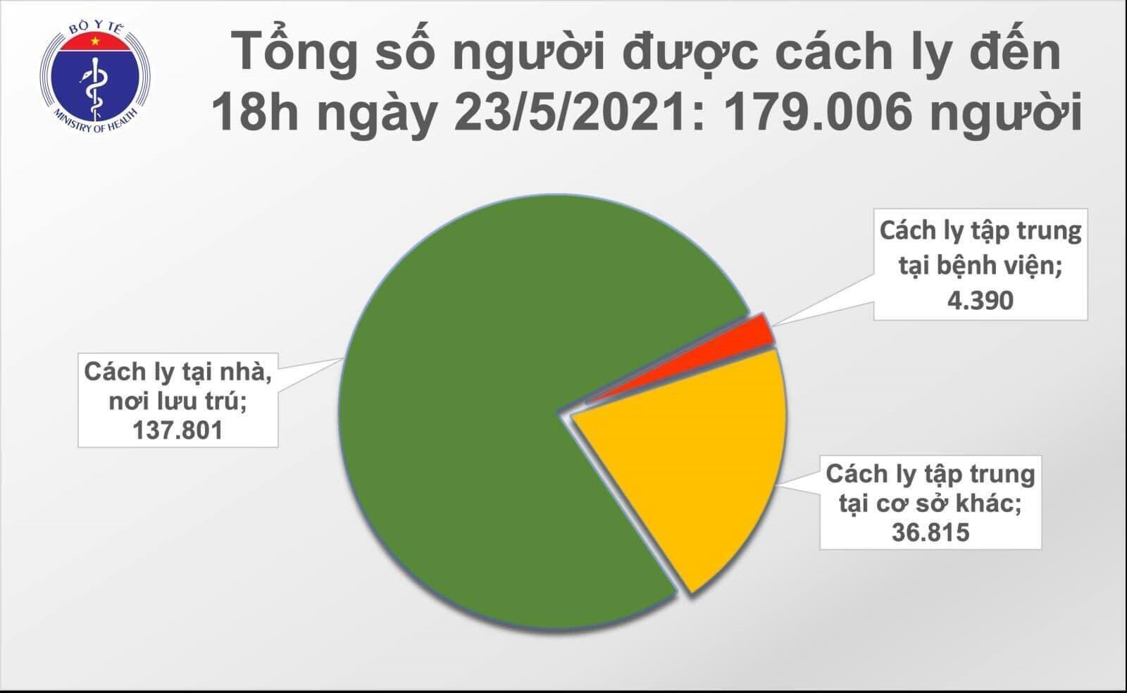 Thêm 76 ca mắc COVID-19 ở Bắc Giang, Bắc Ninh - 1