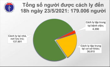 Thêm 76 ca mắc COVID-19 ở Bắc Giang, Bắc Ninh