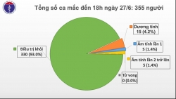 benh nhan 91 dang duoc phuc hoi chuc nang toan dien truoc khi ve nuoc