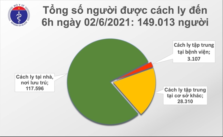 Thêm 53 bệnh nhân COVID-19, Bắc Giang nhiều nhất - 1