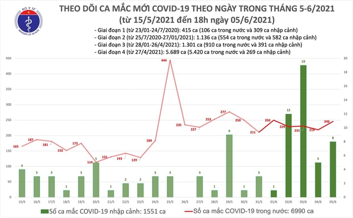 Việt Nam thêm 83 người mắc COVID-19, có một nhân viên y tế - 1
