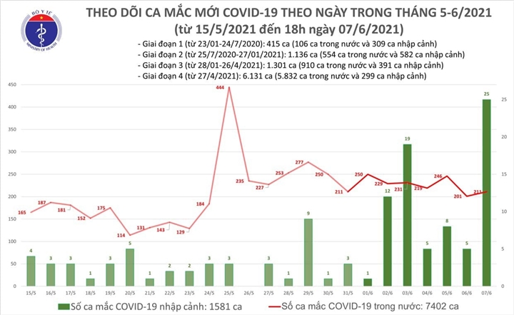 Thêm 75 trường hợp mắc COVID-19 trong cộng đồng - 1