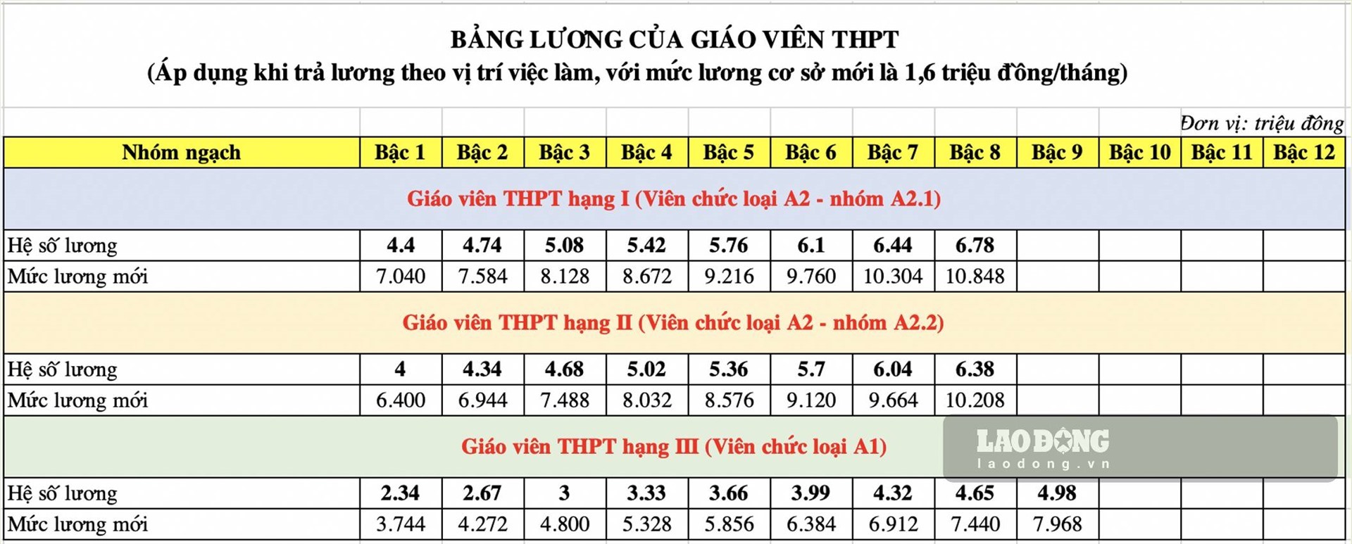 bo gddt khong co chuyen luong giao vien se bi giam