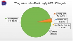 them 27 trieu doanh nghiep my latinh sap phai dong cua do covid 19