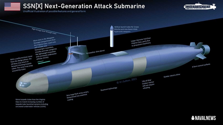 Tàu ngầm tấn công mới của Mỹ trị giá 6 tỷ USD, sở hữu thiết kế đặc biệt - 2
