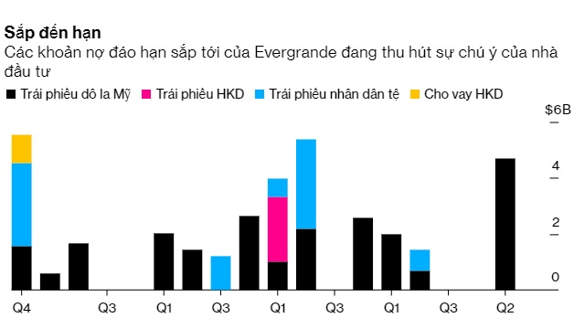 Gã khổng lồ bất động sản lớn thứ hai Trung Quốc chao đảo vì nợ 'khủng' - Ảnh 2