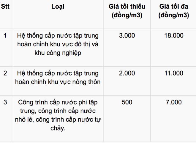 Giá nước sạch có thể được giảm thế nào? - 1