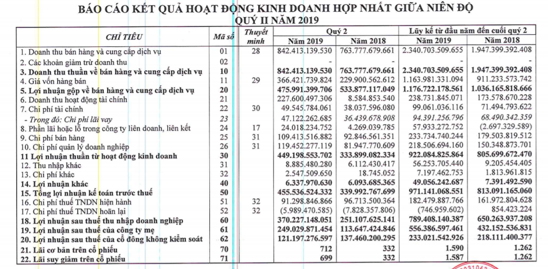 Lùm xùm đất công giá rẻ, Đất Xanh của ông Lương Trí Thìn gặp áp lực dòng tiền?