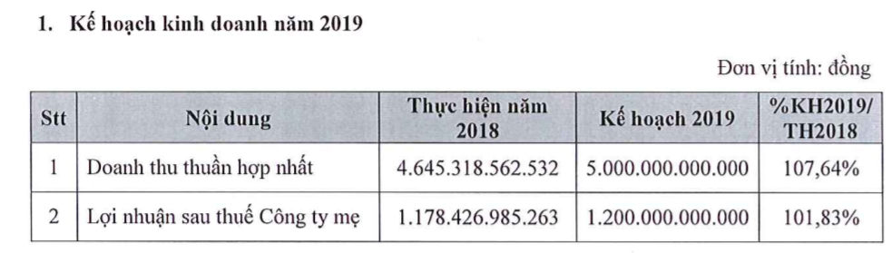 Lùm xùm đất công giá rẻ, Đất Xanh của ông Lương Trí Thìn gặp áp lực dòng tiền?