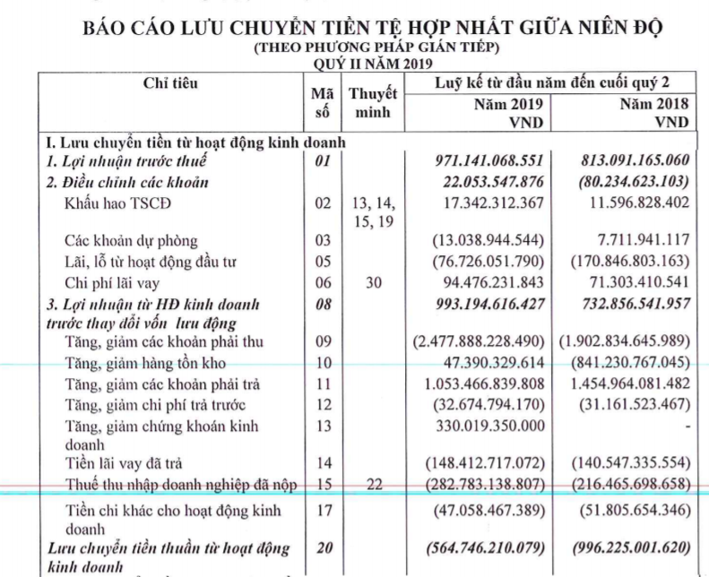 Lùm xùm đất công giá rẻ, Đất Xanh của ông Lương Trí Thìn gặp áp lực dòng tiền?