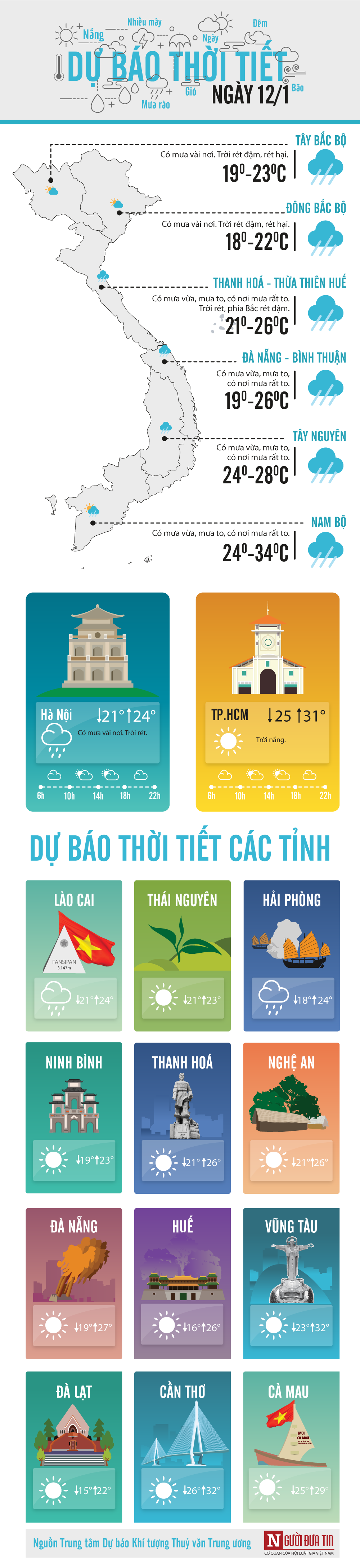 du bao thoi tiet 121 ha noi am dan vao cuoi tuan