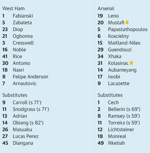 arsenal thua tran thu nam o ngoai hang anh