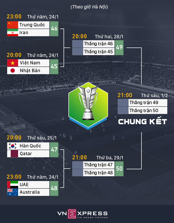 qatar loai iraq khoi asian cup