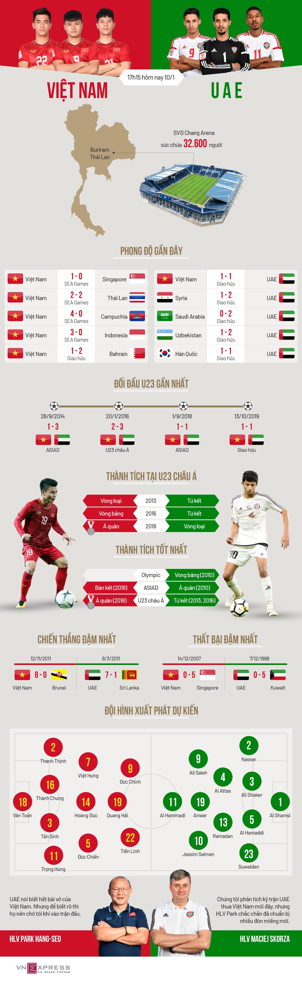 lich su chong lai viet nam truoc tran dau uae