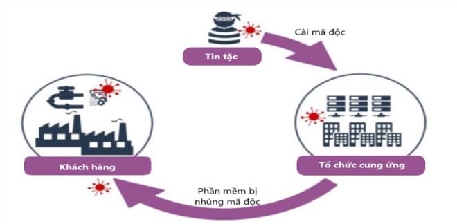 Tấn công mạng vào Việt Nam tăng đột biến trước Đại hội XIII của Đảng - 3