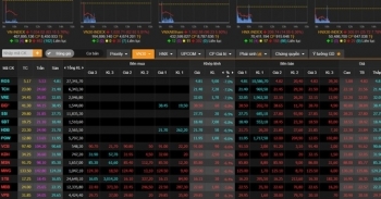 Sau tin 2 ca mắc COVID-19, nhà đầu tư hoảng loạn, VN-Index giảm hơn 70 điểm