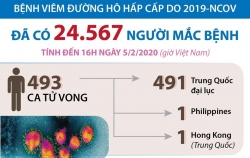 so nguoi nhiem virus corona la phan noi cua tang bang