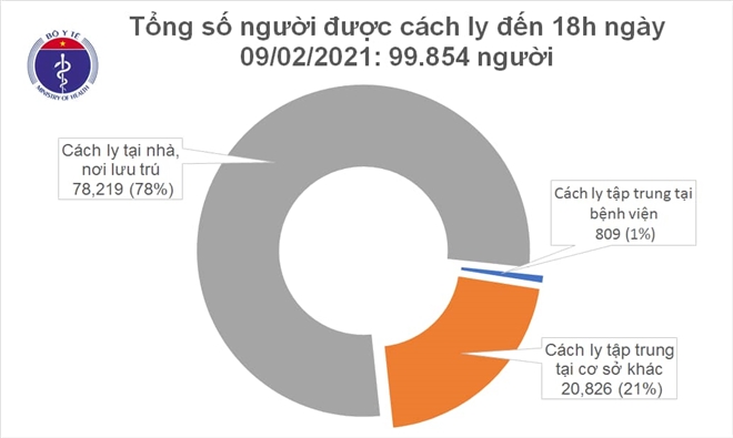 Thêm 16 ca mắc COVID-19 mới: 13 ca lây nhiễm cộng đồng - 2