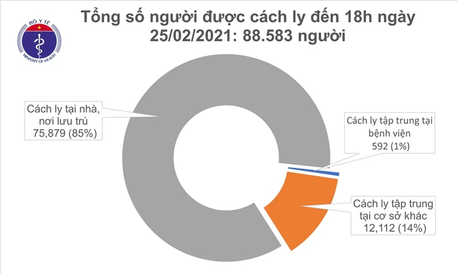 Thêm 8 ca COVID-19 mới tại Hải Dương và Tây Ninh - 1