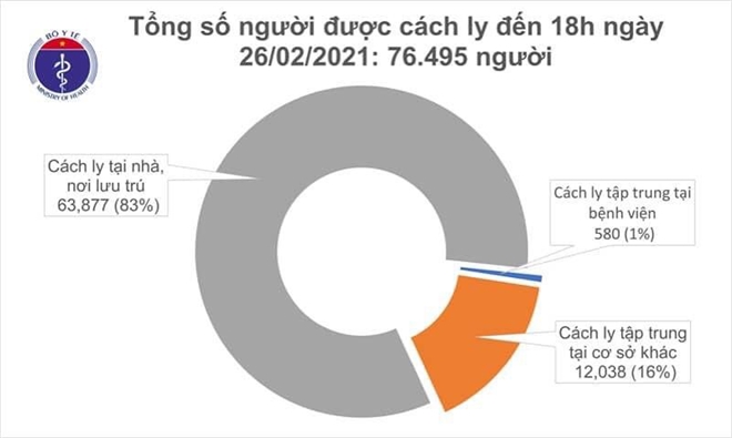 Thêm 5 ca COVID-19 mới tại Hải Dương và Đồng Tháp - 1