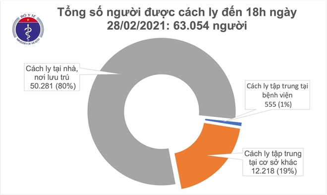 Thêm 16 ca mắc mới COVID-19, trong đó 12 ca ở Hải Dương - 1