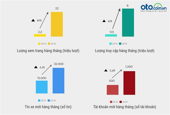 Dịch COVID-19 có ảnh hưởng tới nhu cầu mua ô tô của người Việt năm 2021? - 2