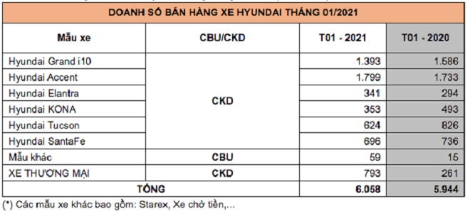 Dịch COVID-19 có ảnh hưởng tới nhu cầu mua ô tô của người Việt năm 2021? - 3