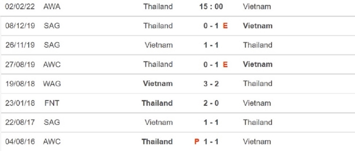 Trực tiếp bóng đá nữ Việt Nam vs Thái Lan play-off World Cup 2023 - 2