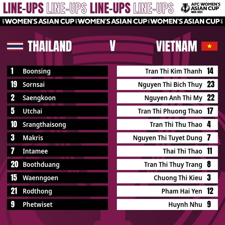 Trực tiếp bóng đá nữ Việt Nam vs Thái Lan play-off World Cup 2023 - 1