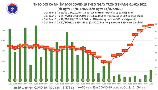 Thêm 26.487 ca Covid-19, số mắc ở Bắc Ninh, Thái Nguyên và Ninh Bình tăng nhanh ảnh 1