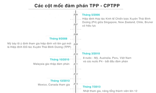 11 nuoc chinh thuc ky hiep dinh thay the tpp