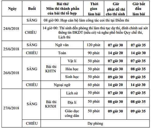 bo giao duc cong bo lich thi thpt quoc gia nam 2018