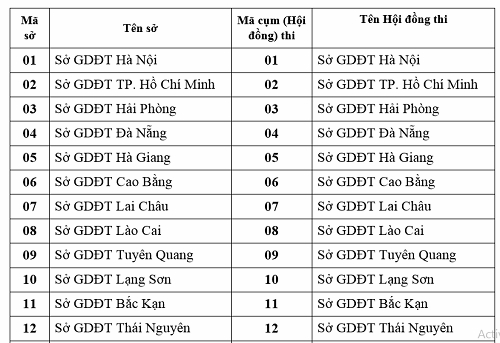 giao vien khong duoc coi thi tai diem co hoc tro cua minh