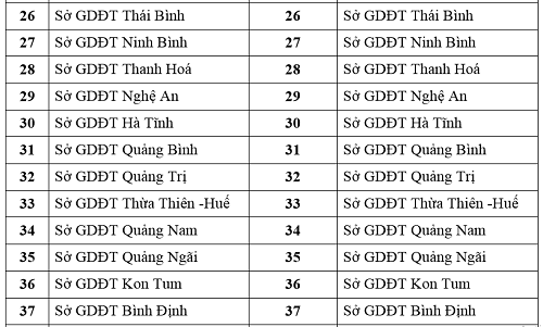 giao vien khong duoc coi thi tai diem co hoc tro cua minh