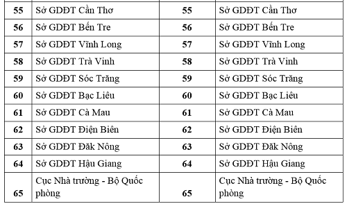 giao vien khong duoc coi thi tai diem co hoc tro cua minh