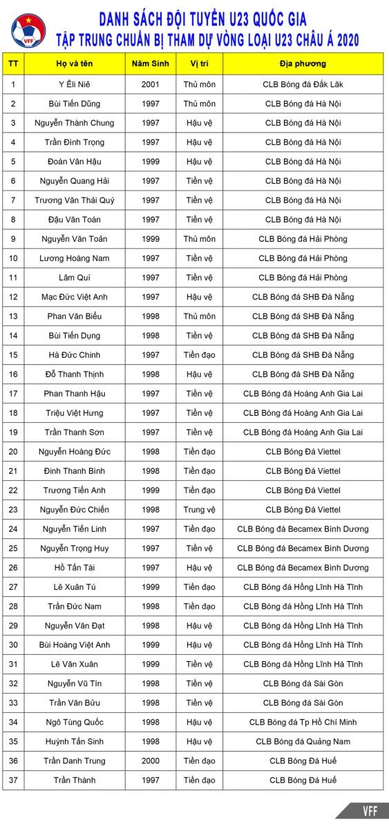 bi che ta toi ha duc chinh van duoc ong park trieu tap cho u23 vn