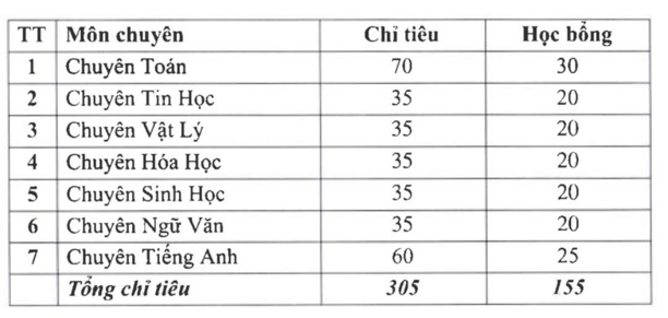Các trường THPT chuyên hot nhất nhì Hà Nội tuyển sinh vào lớp 10 thế nào? - 2