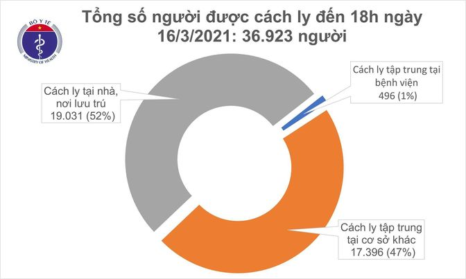 Thêm 1 ca mắc COVID-19 mới ở Hải Dương - 1